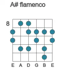 Guitar scale for A# flamenco in position 8